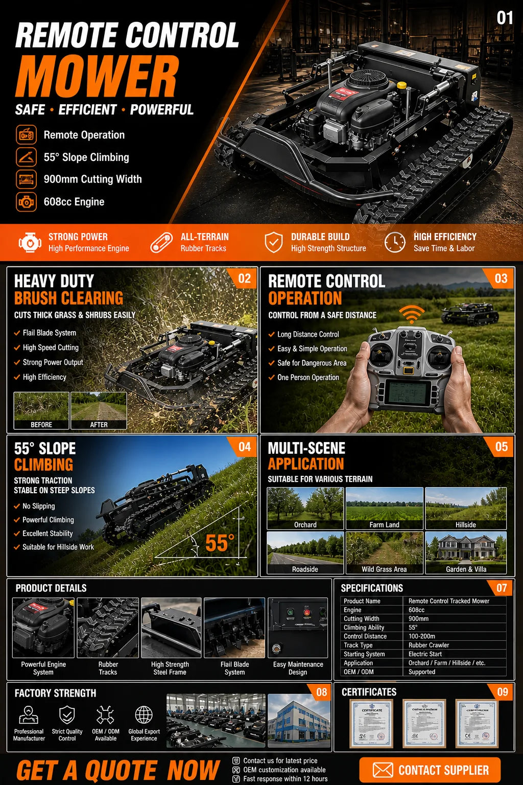 Jining GG-2200 Smart Grass Cutting Robot Autonomous GPS Navigation For Africa Farm / Middle East Garden